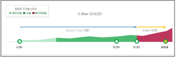 설악산 단풍시기