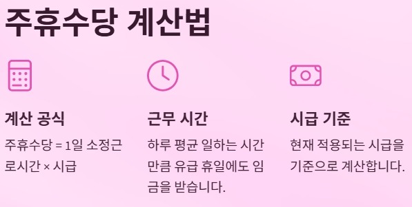 주휴수당 지급조건과 계산법 - 주휴수당 계산법