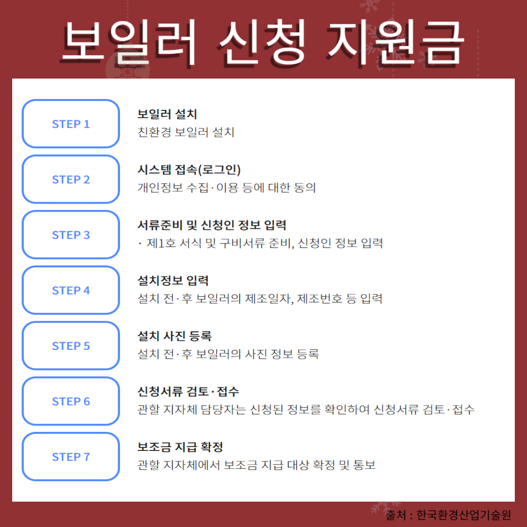 보일러 신청 지원금 신청 기간 서류 알아보기