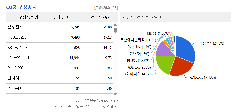 KODEX 레버리지 ETF