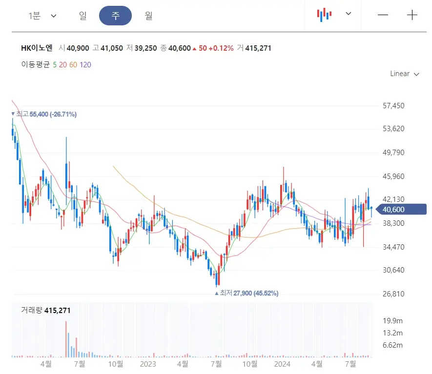 2024 하반기 제약바이오 헬스케어 이슈