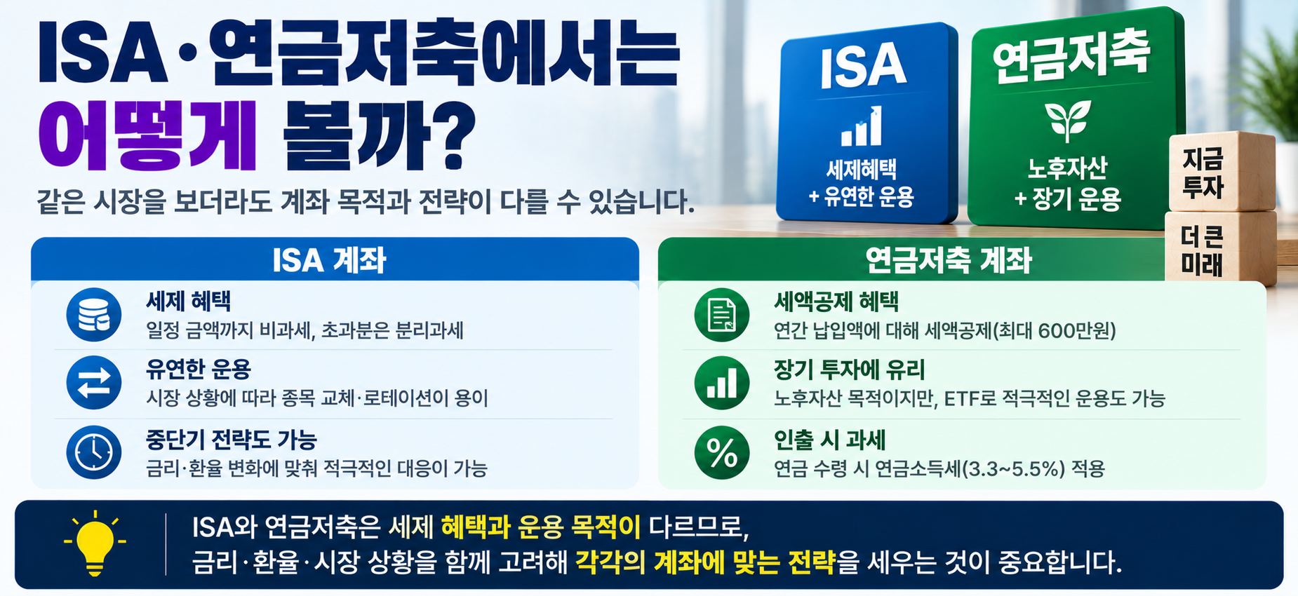 ISA 연금저축 ETF 세제혜택 운용목적 비교