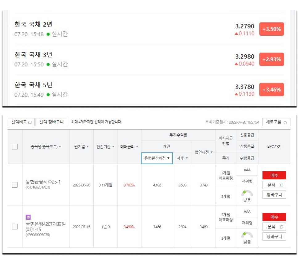 ELD&#44;ELD상승형&#44;ELD수익구조&#44;주가연계예금&#44;ELD안전형&#44;토핀