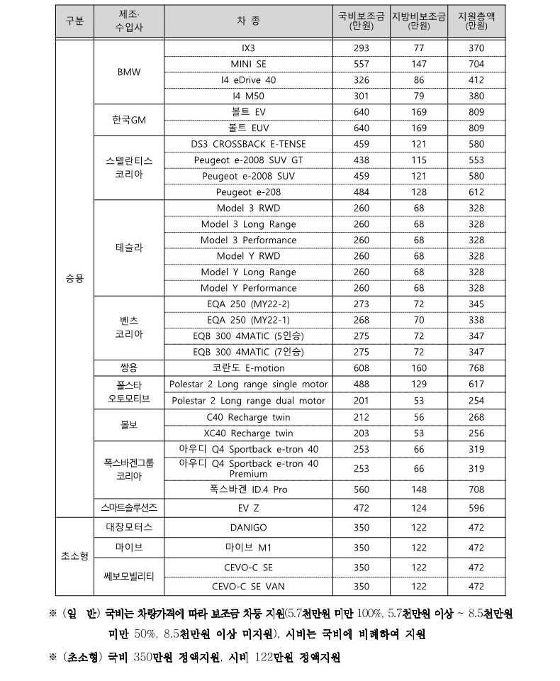 승용차지원금액-2