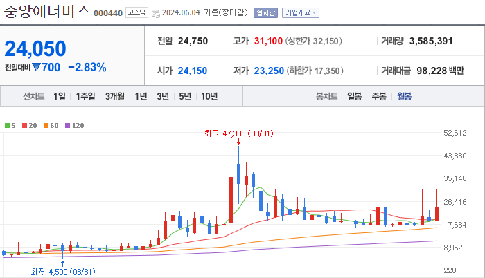 중앙에너비스