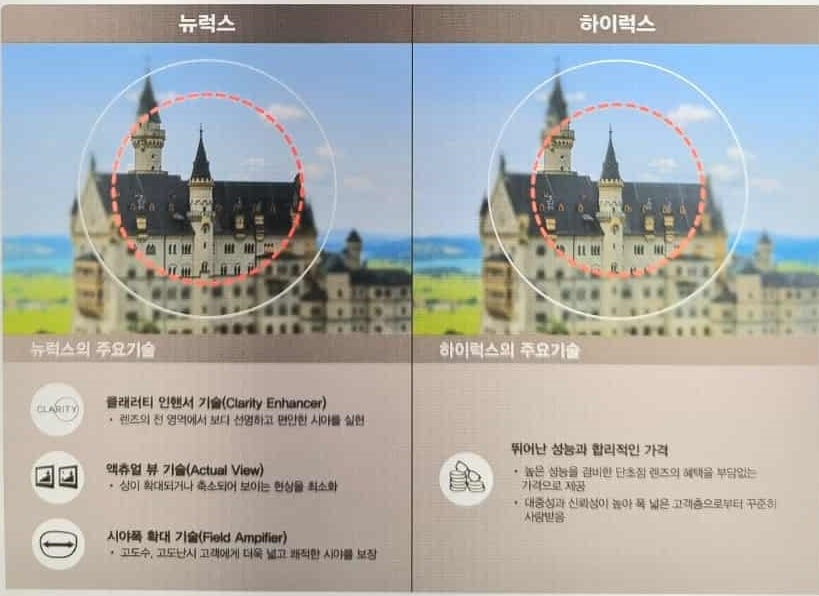 호야-렌즈-뉴럭스-장점-단점