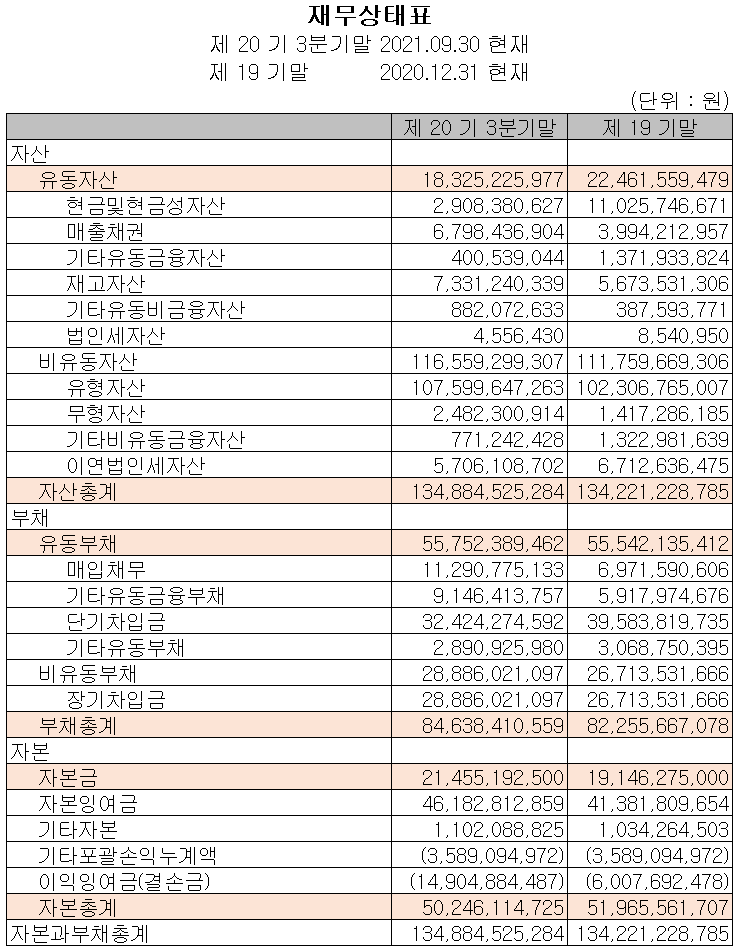 윈팩 - 재무상태표