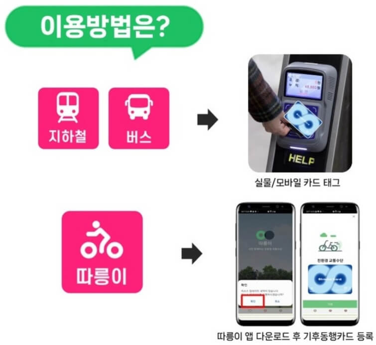 기후동행카드-이용방법