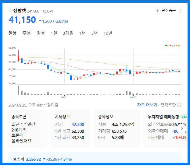 두산밥캣