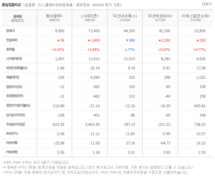 동아엘텍_동종업비교자료