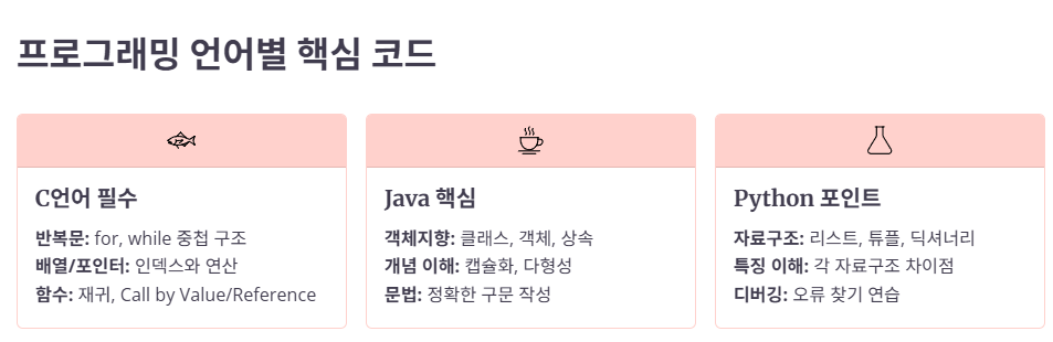 프로그래밍 언어 핵심 코드 정리