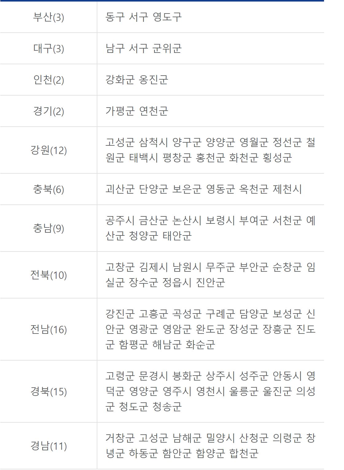 세컨드 홈 1주택 세제특례 추진