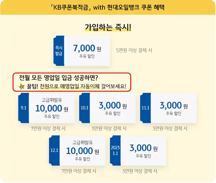 KB쿠폰북적금