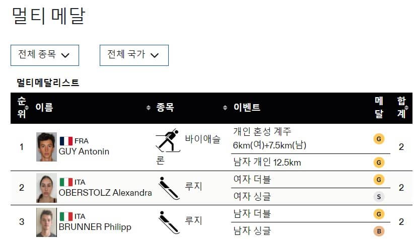 MULTI-MEDAL-LIST