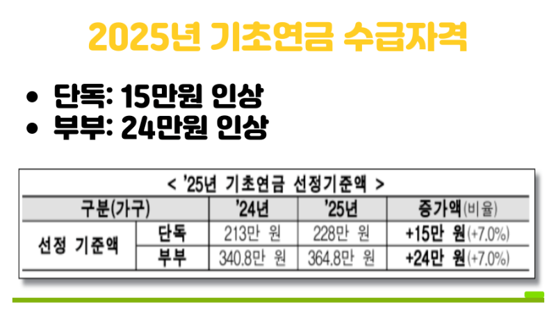 2025년 기초연금 재산 기준