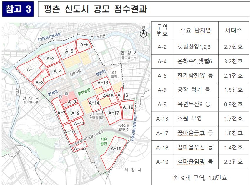 평촌-신도시-공모-접수-결과