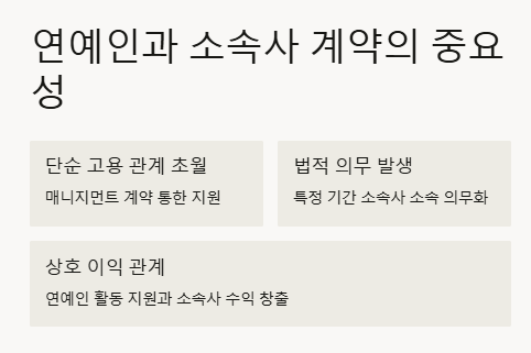 차승원의 소속사 이적