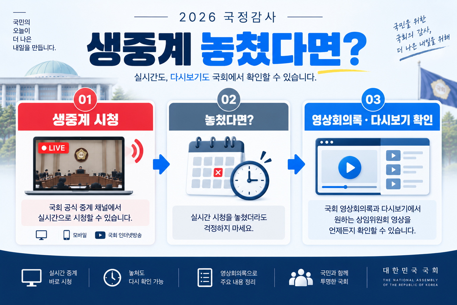 국정감사 생중계를 놓친 뒤 영상회의록과 다시보기 제공 여부를 확인하는 방법