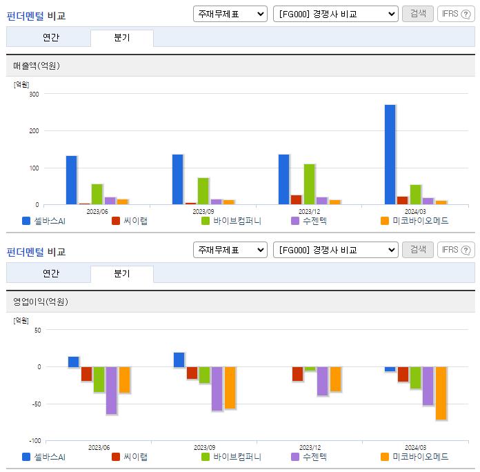 셀바스AI_업종분석