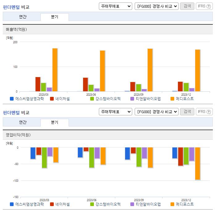 에스씨엠생명과학_업종분석