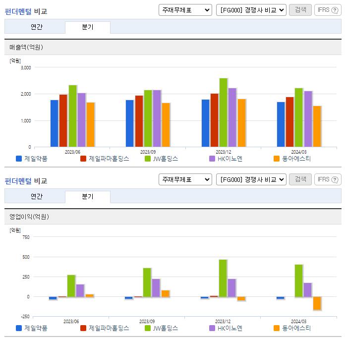 제일약품_업종분석
