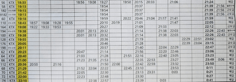 설날 KTX 취소표 예매 타이밍은?