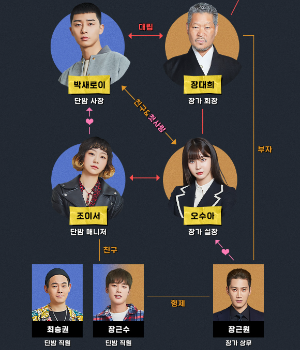 한국드라마인기비결