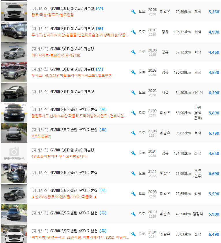 제네시스 GV80 등급 중고차 가격 : 3,879만원 ~ 8,790만원