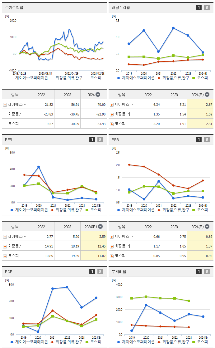 제이에스코퍼레이션_섹터분석
