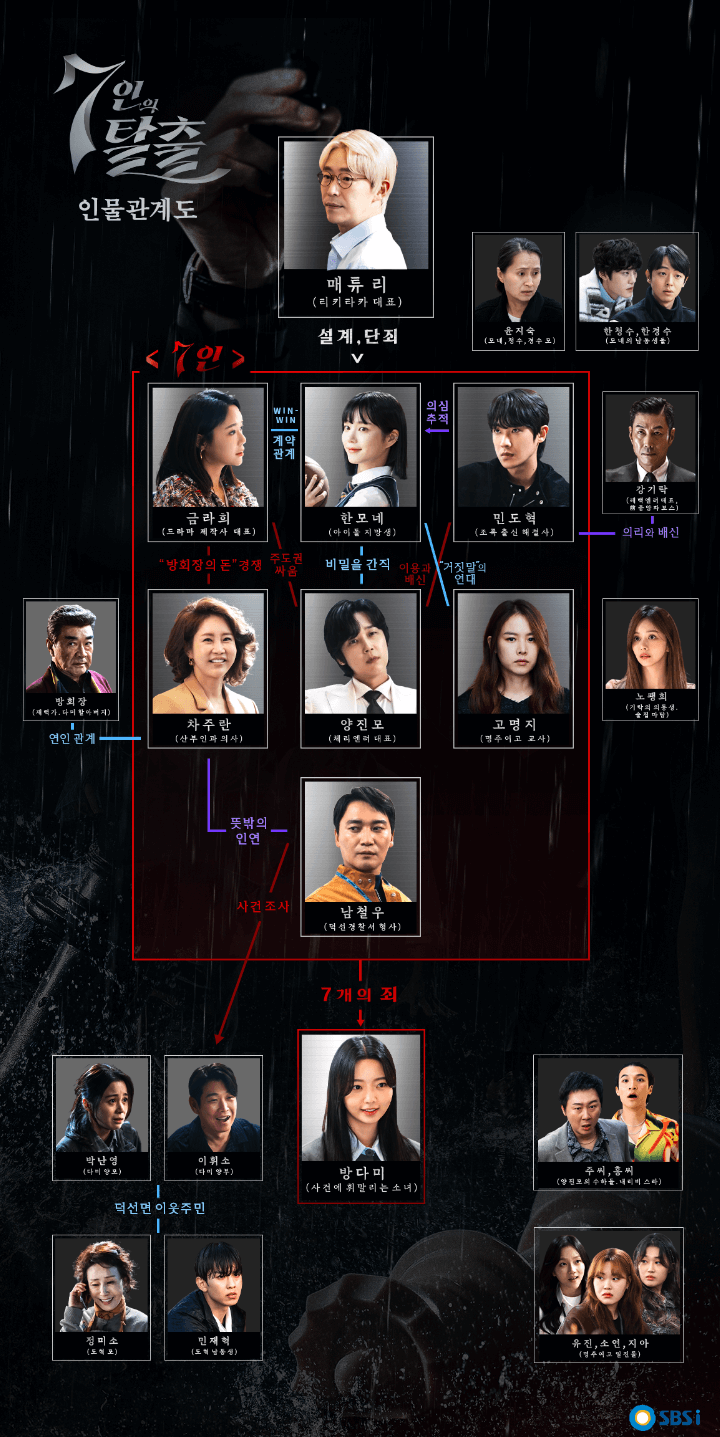 7인의 부활 등장인물 관계도 OTT 다시보기 줄거리 복습