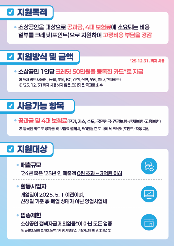 소상공인 부담경감 효과는?