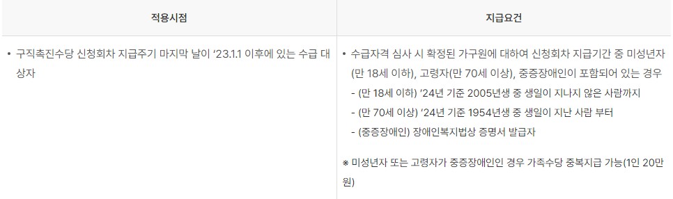 구직촉진수당_부양가족