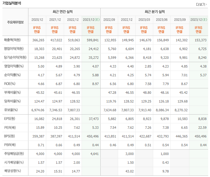 2024년 현대모비스 주가 전망