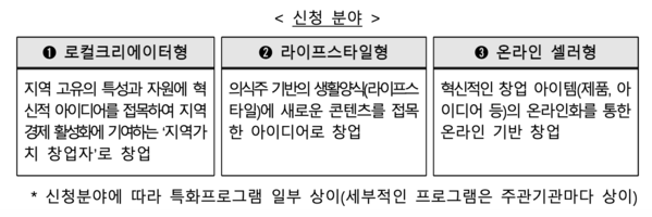 <2024 신사업창업사관학교 예비창업자 모집> 대상, 조건, 내용, 신청방법까지 총정리!