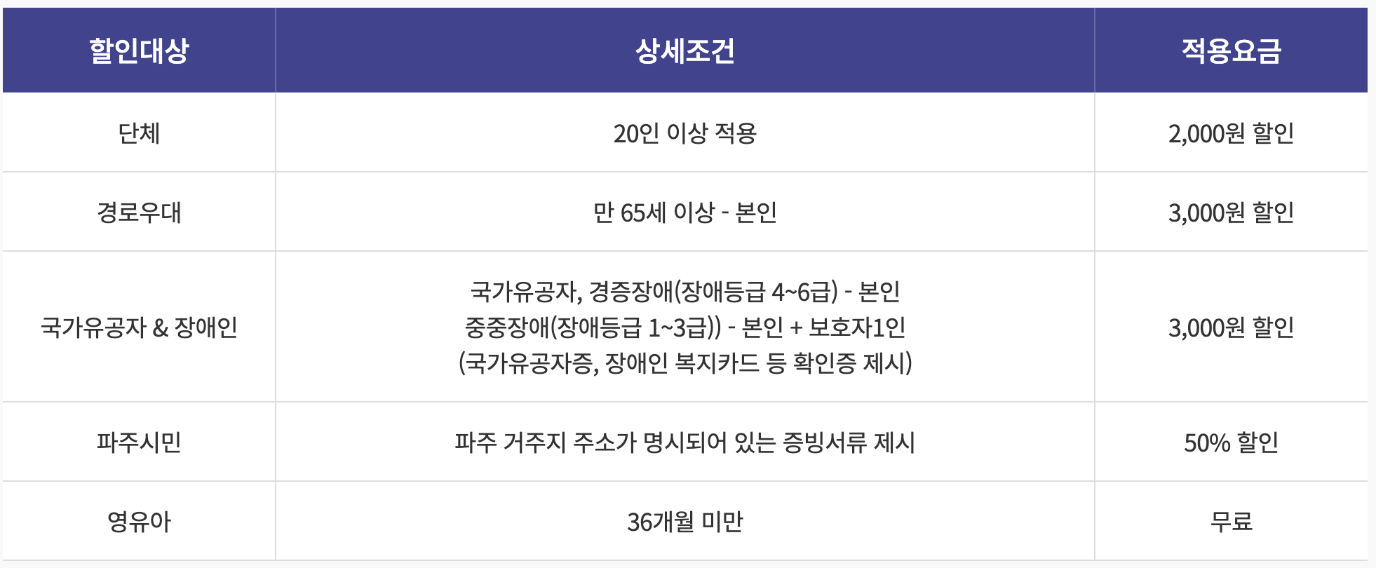 파주임진각평화곤돌라 할인안내