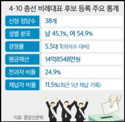 알트태그-지역구 후보자 주요통계 2