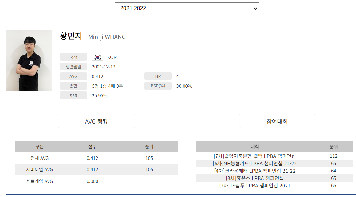 프로당구 2021-2022 시즌 황민지 프로필 - LPBA 투어 데뷔