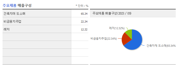 홈센타홀딩스_주요제품