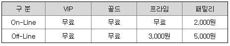 한국투자증권 청약수수료