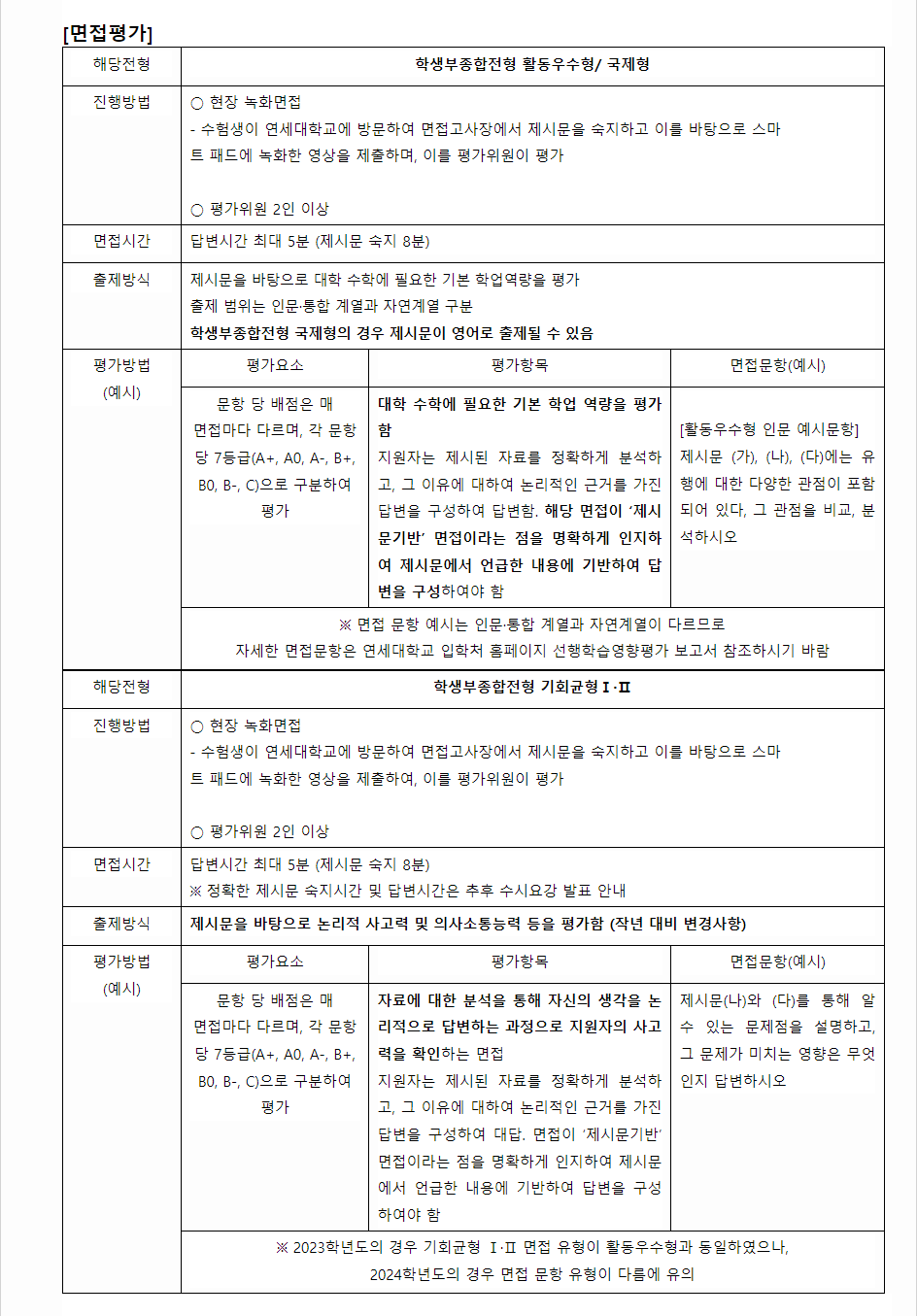 2024학년도 연세대학교 학생부종합전형 면접평가