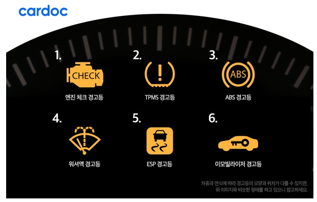엔진 체크, ABS 등 주요 노란색 경고등