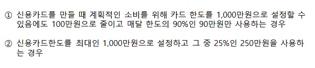 신용점수를 올리는 방법