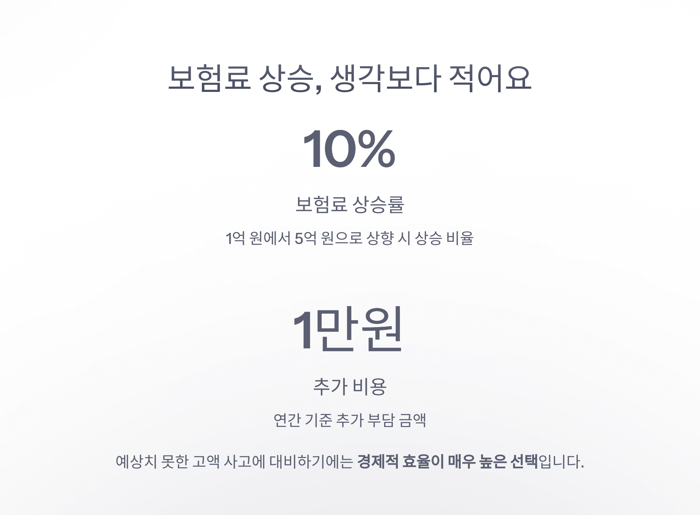 보험료 상승은 얼마나 될까?