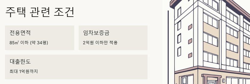 중기청 주택 관련 조건