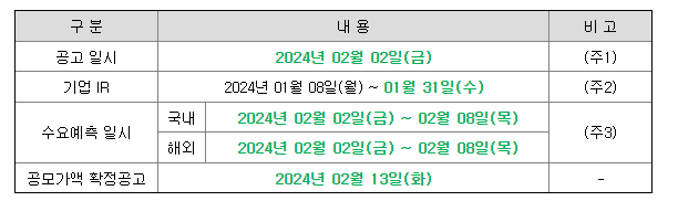 에이피알 공모주 청약 일정