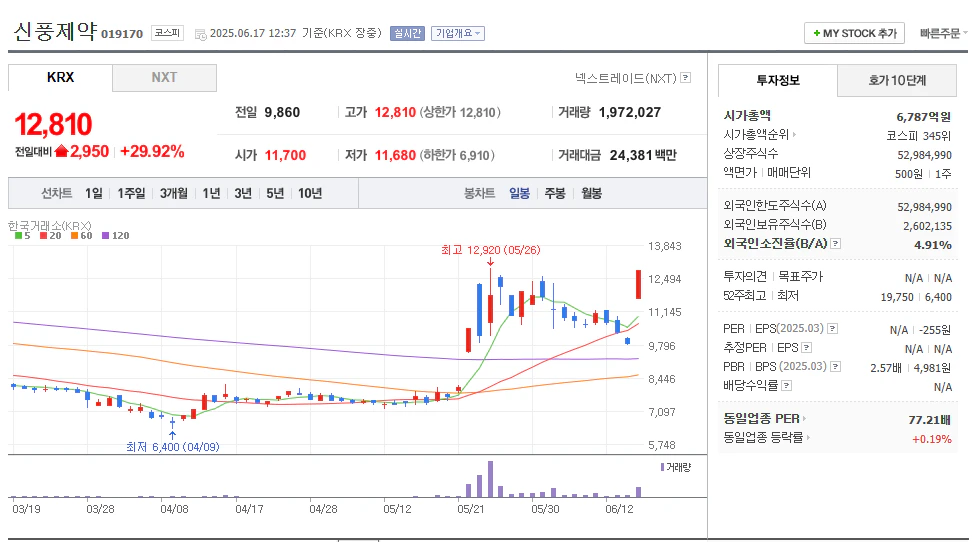 신풍제약