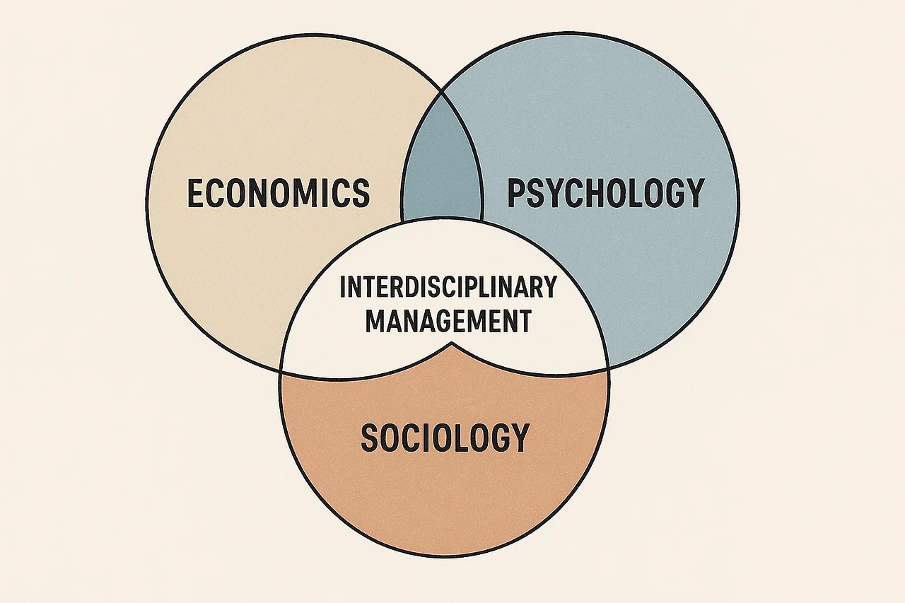 경영학의 학문적 특성