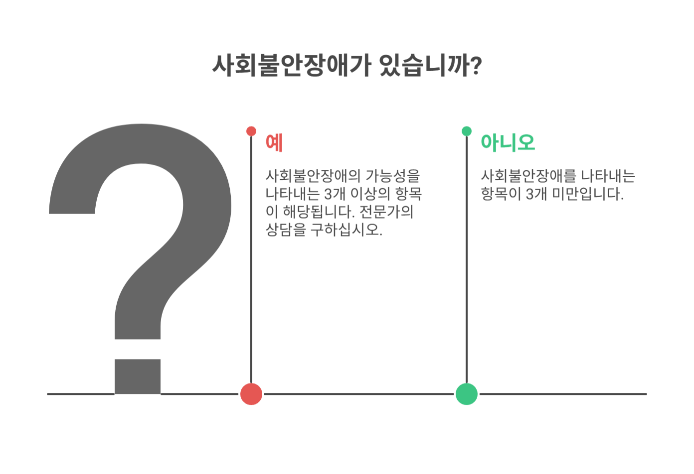 나, 혹시 사회불안장애일까? 자가진단 체크리스트