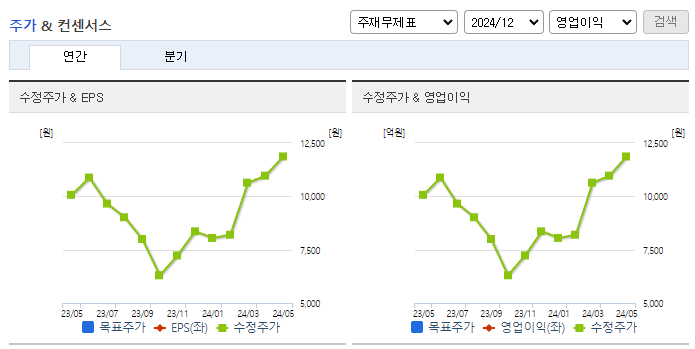 그린플러스_컨센서스