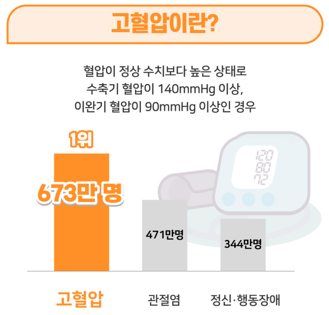 고혈압 합병증(5)
